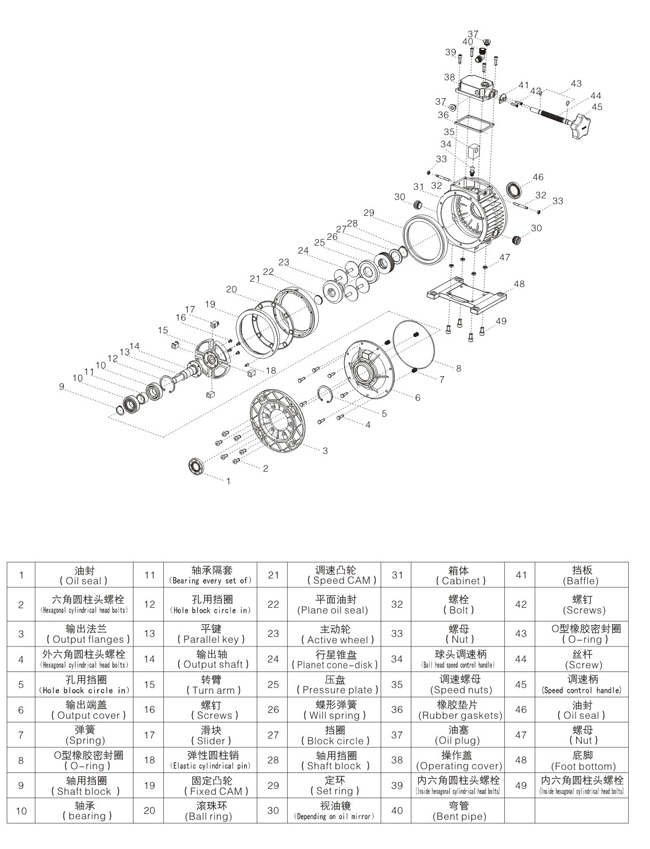 無極變速機